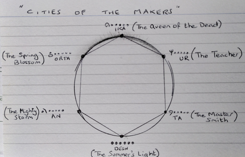 File:Circle-of-the-makers.jpg